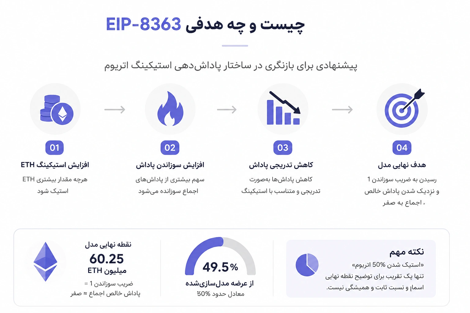 EIP-8363