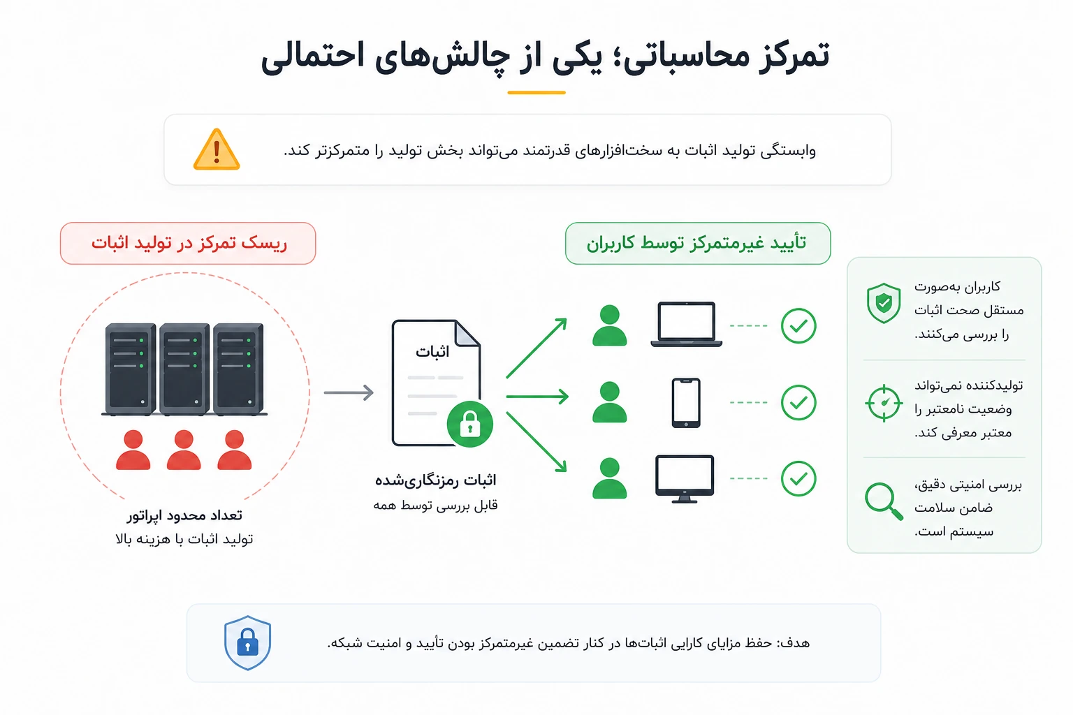تمرکز محاسباتی؛ یکی از چالشهای احتمالی