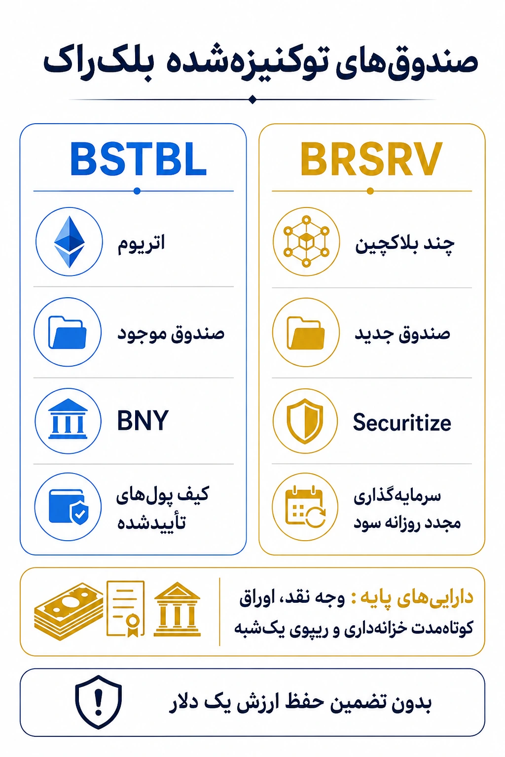 BSTBL چیست و چگونه کار می‌کند؟