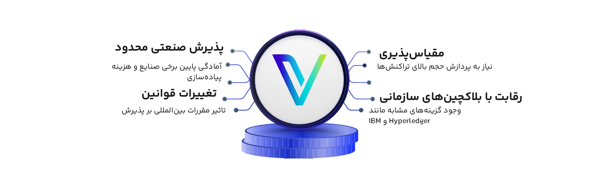 چالشها و محدودیتهای رمزدارایی وی چین (VeChain)