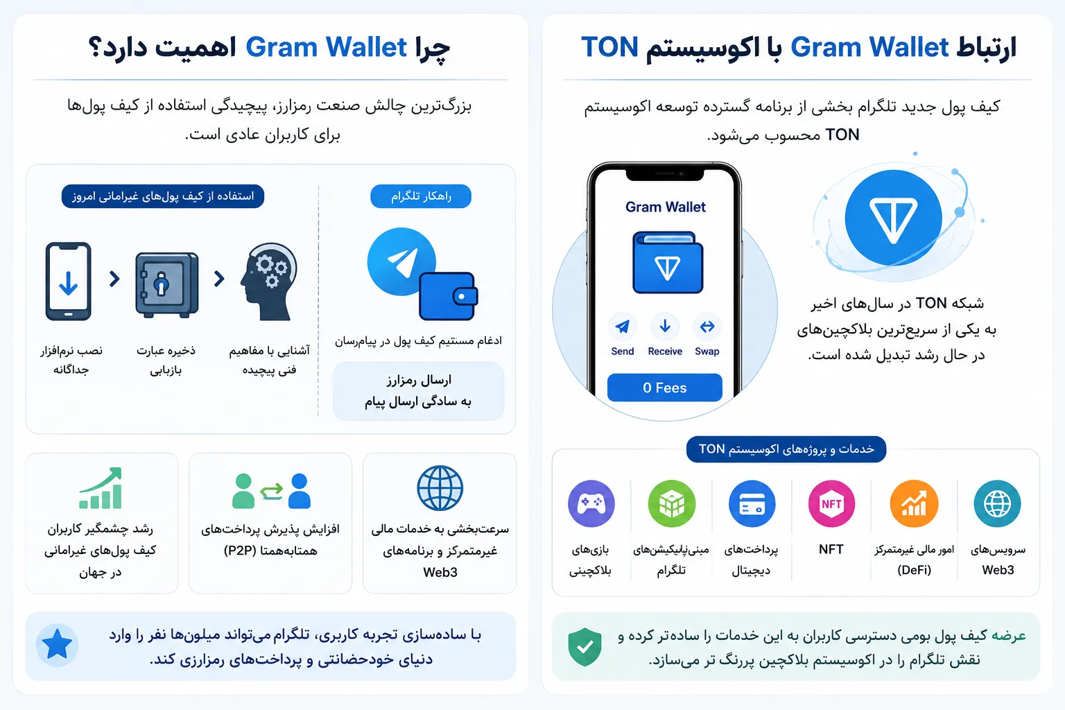 Gram Wallet