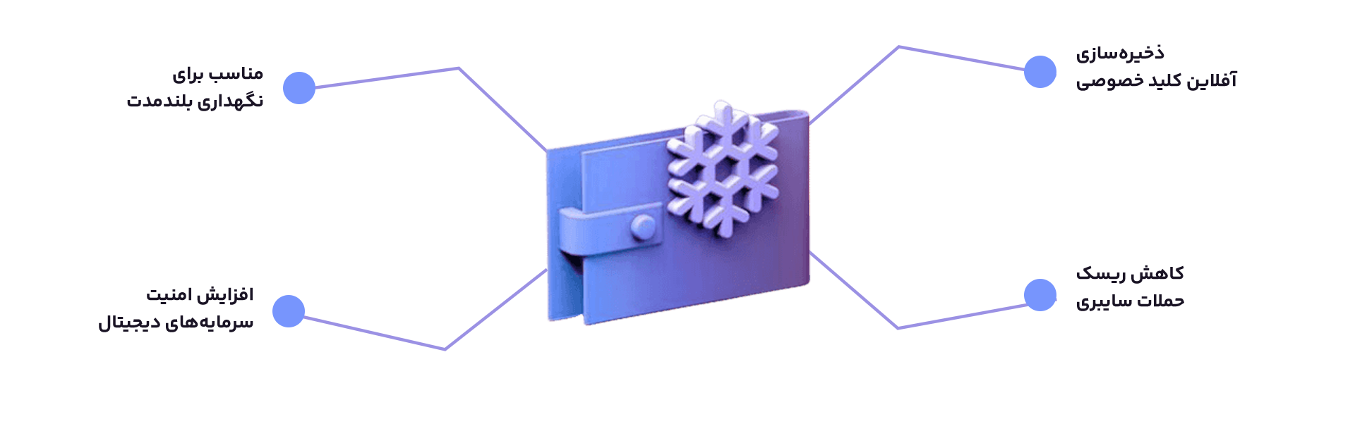 کیف پولهای سرد (Cold Wallet) چیست؟