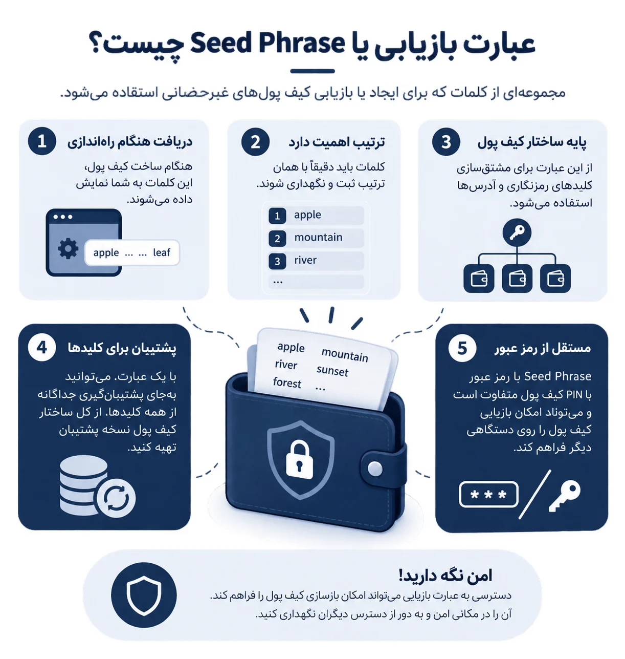عبارت بازیابی