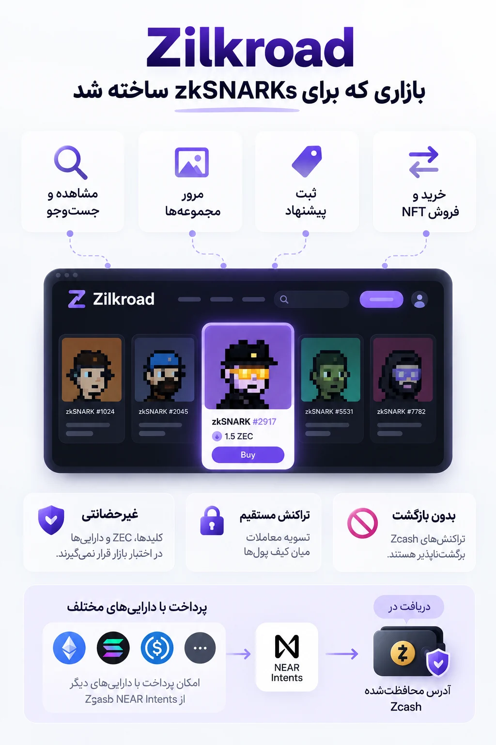Zilkroad؛ بازاری که برای zkSNARKs ساخته شد