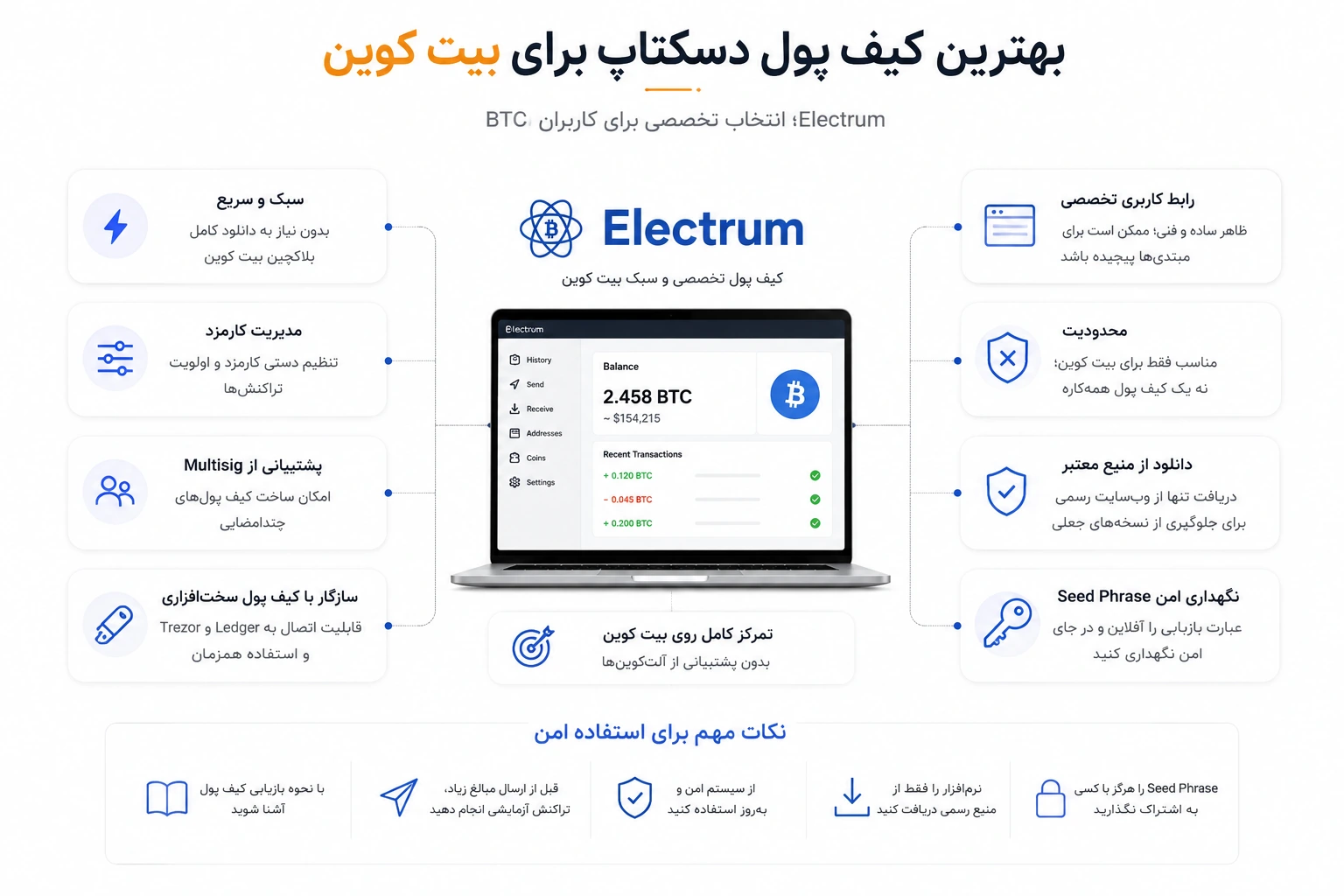 بهترین کیف پول دسکتاپ برای بیت کوین