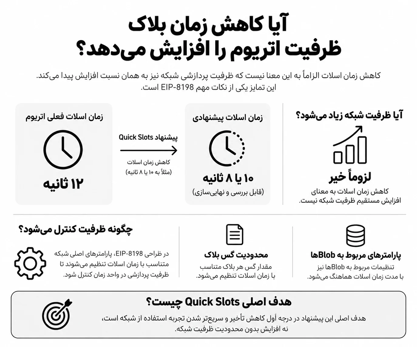 کاهش زمان بلاک ظرفیت اتریوم