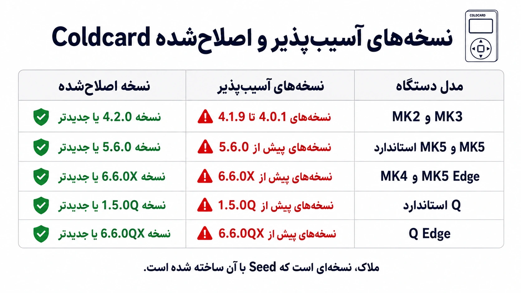 کدام مدلها در معرض خطر قرار دارند؟