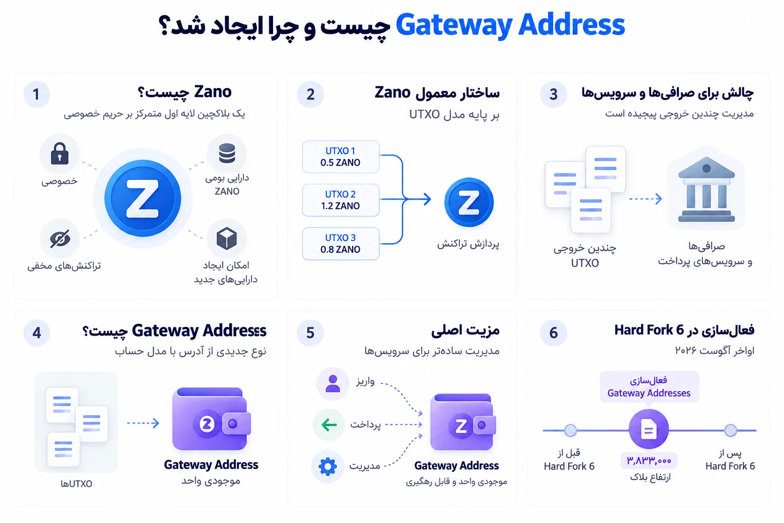 Gateway Address چیست و چرا ایجاد شد؟