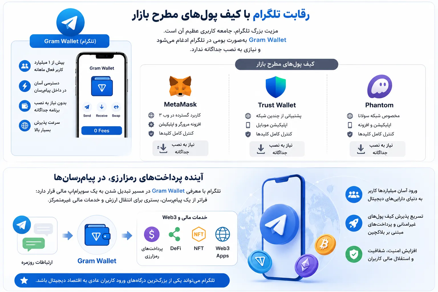 رقابت تلگرام 