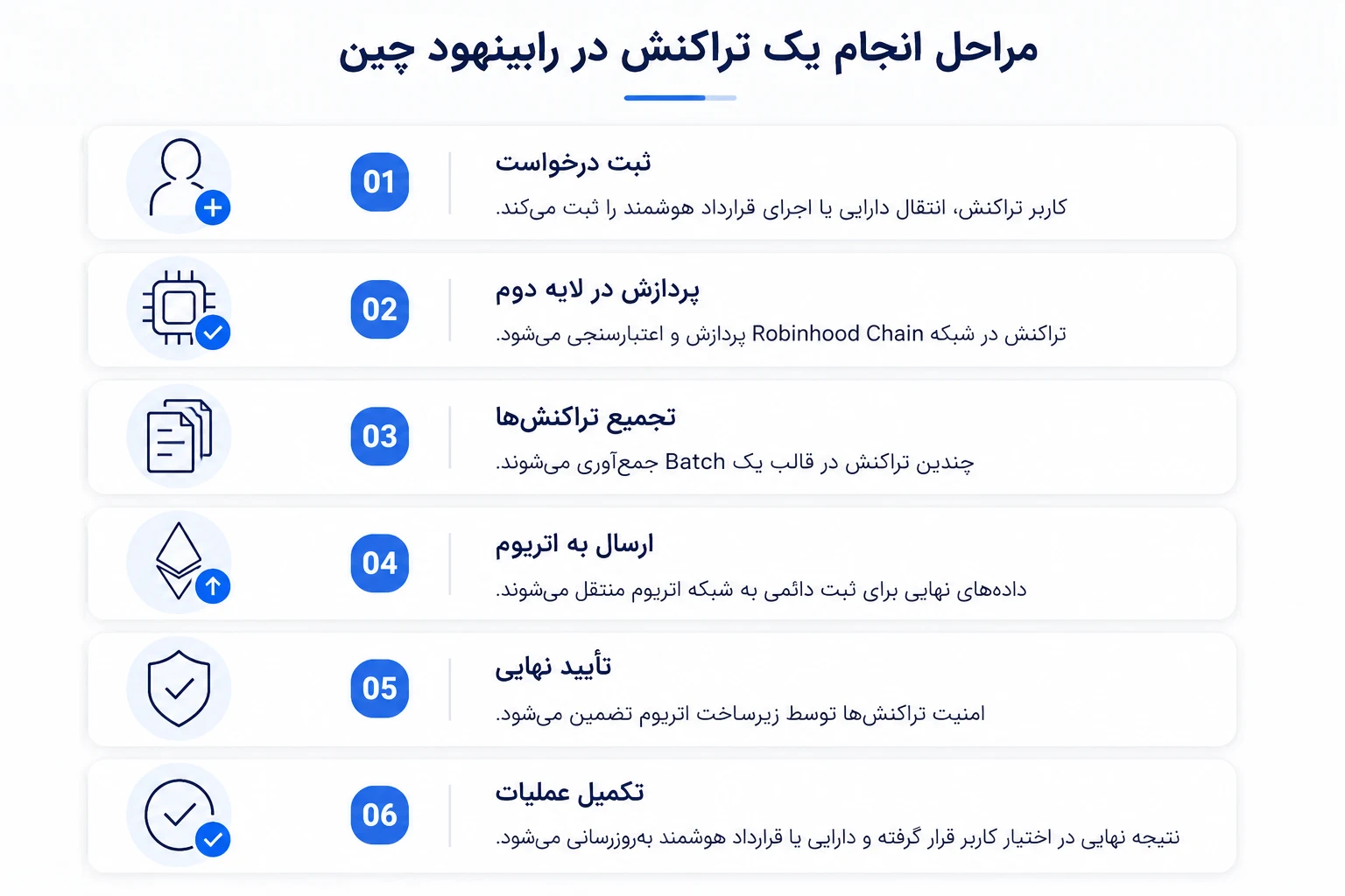 رابینهود چین چگونه کار میکند