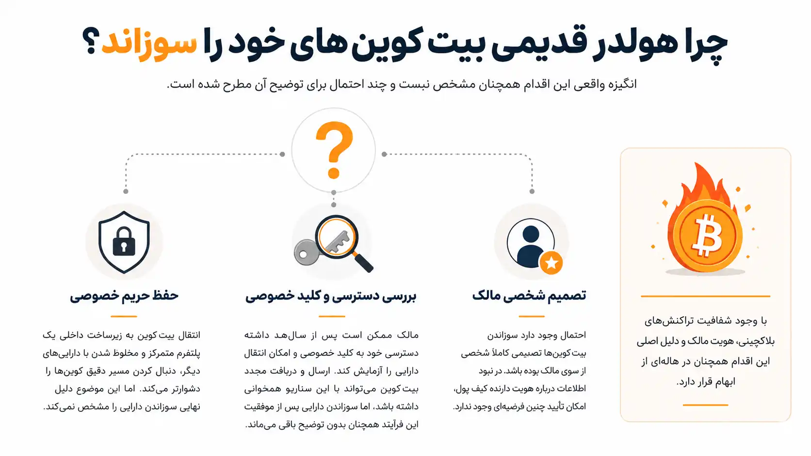 چرا هولدر قدیمی بیت کوینهای خود را سوزاند؟