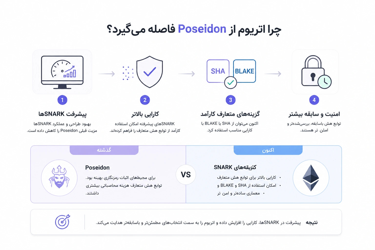 چرا بنیاد اتریوم از Poseidon فاصله گرفت