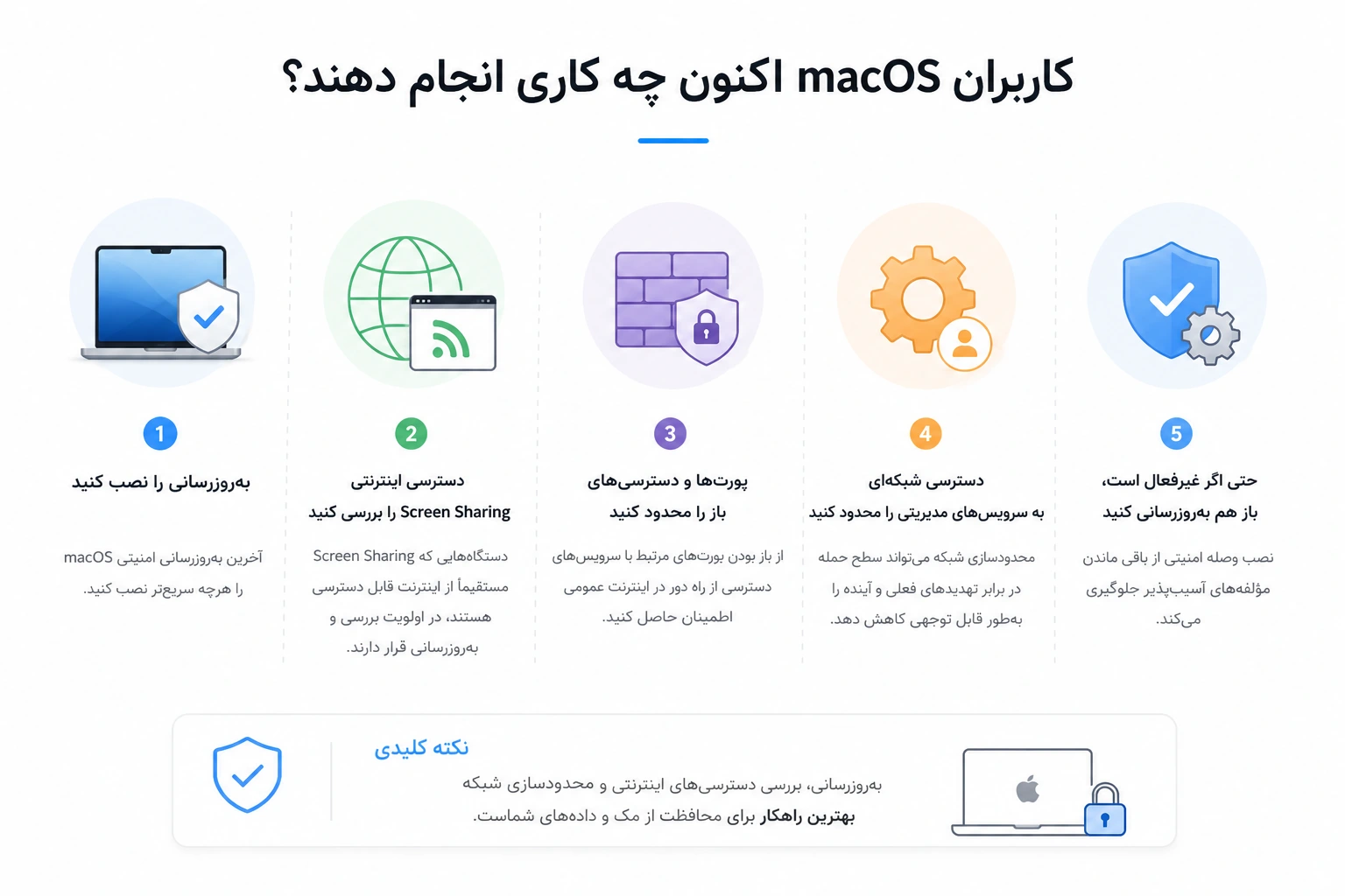 کاربران macOS اکنون باید چه کاری انجام دهند؟