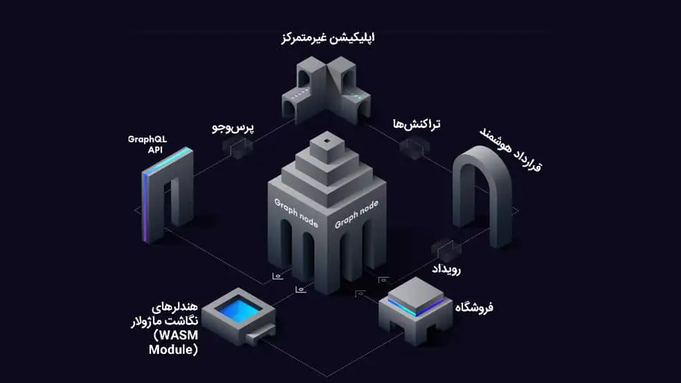 ساختار و معماری فنی رمزدارایی گراف (GRT)