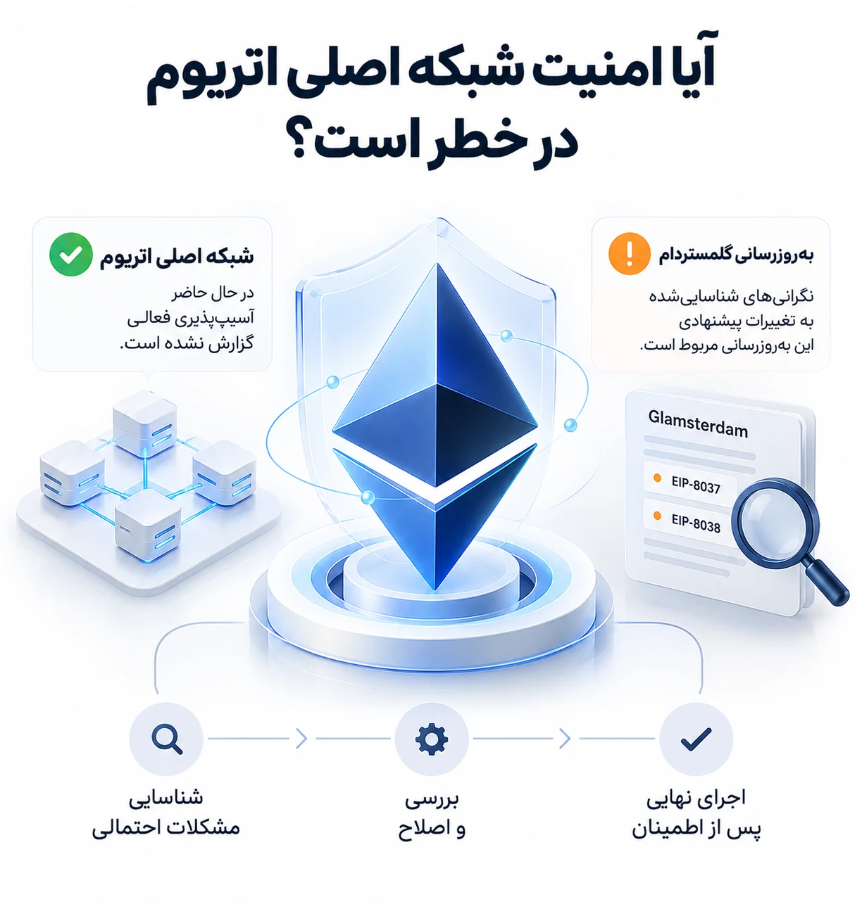 آیا امنیت شبکه اصلی اتریوم در خطر است؟
