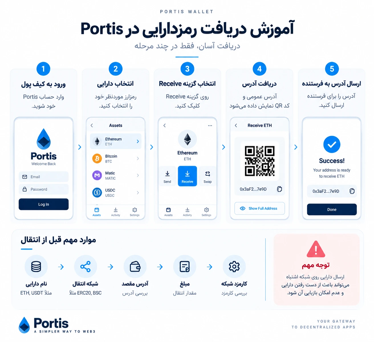 آموزش دریافت رمزدارایی در Portis