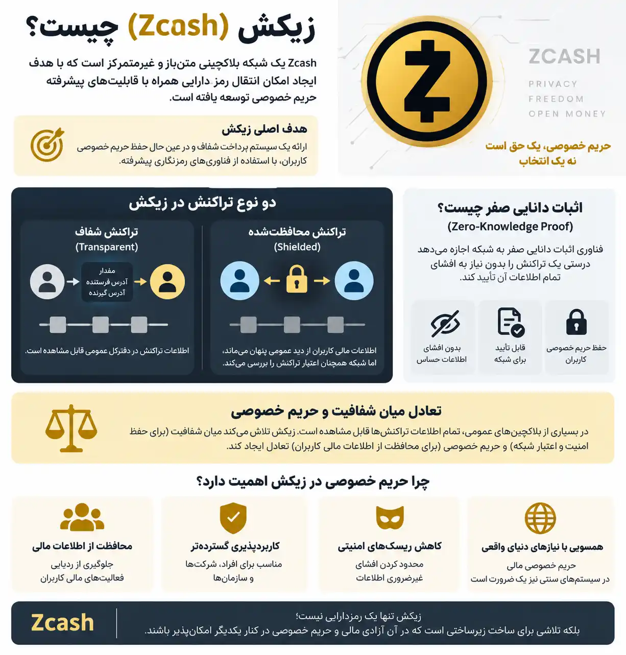 زیکش چیست و چرا حریم خصوصی در این شبکه اهمیت دارد؟