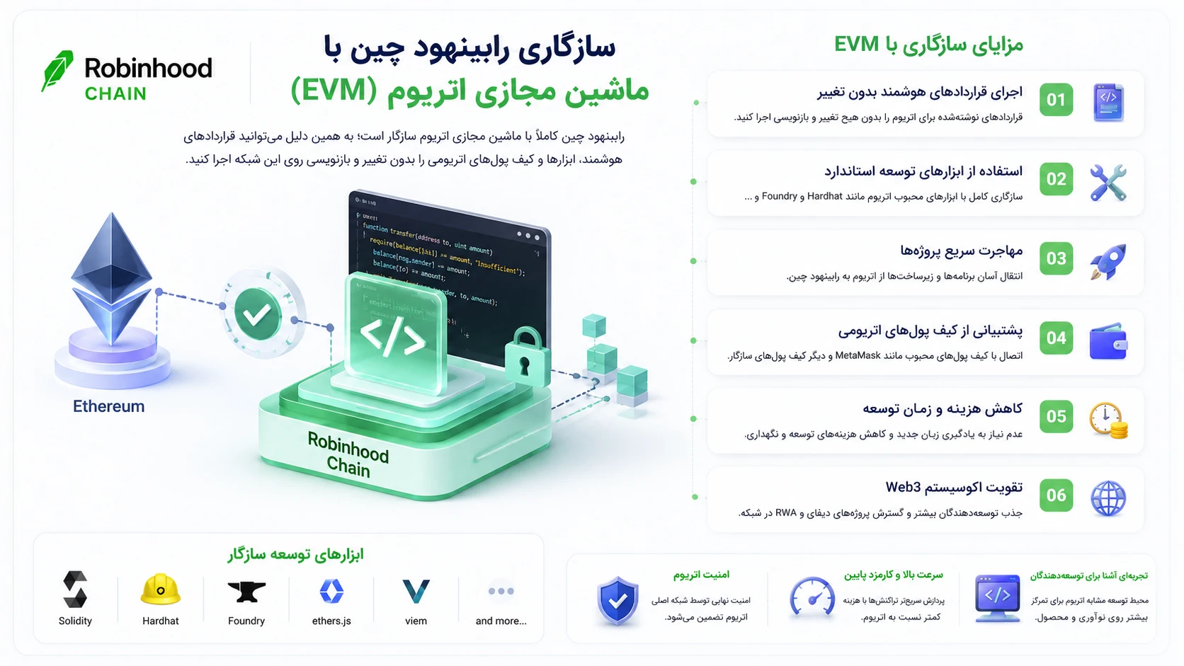 سازگاری رابینهود چین با ماشین مجازی اتریوم (EVM)