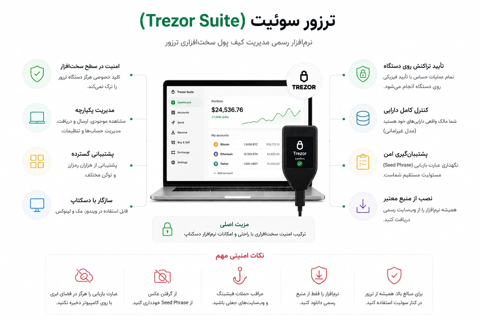ترزور سوئیت (Trezor Suite)
