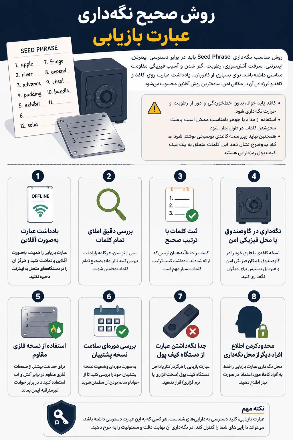 روش صحیح نگهداری عبارت بازیابی
