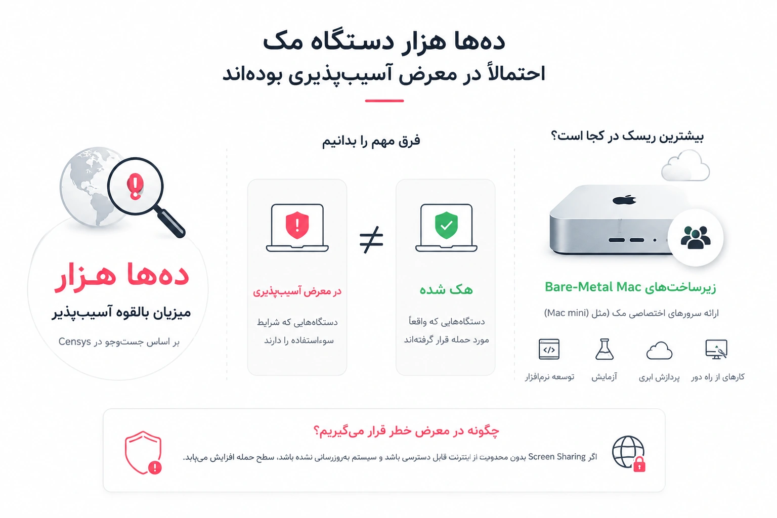 دهها هزار دستگاه مک احتمالاً در معرض آسیبپذیری بودهاند