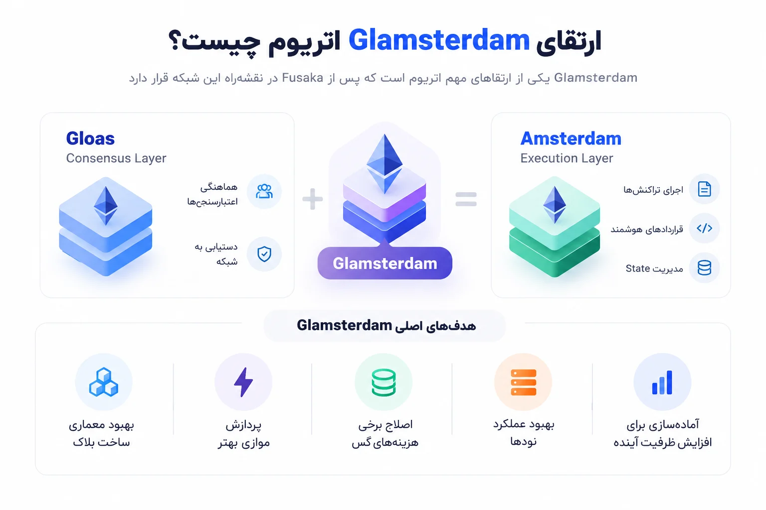 ارتقای Glamsterdam اتریوم 