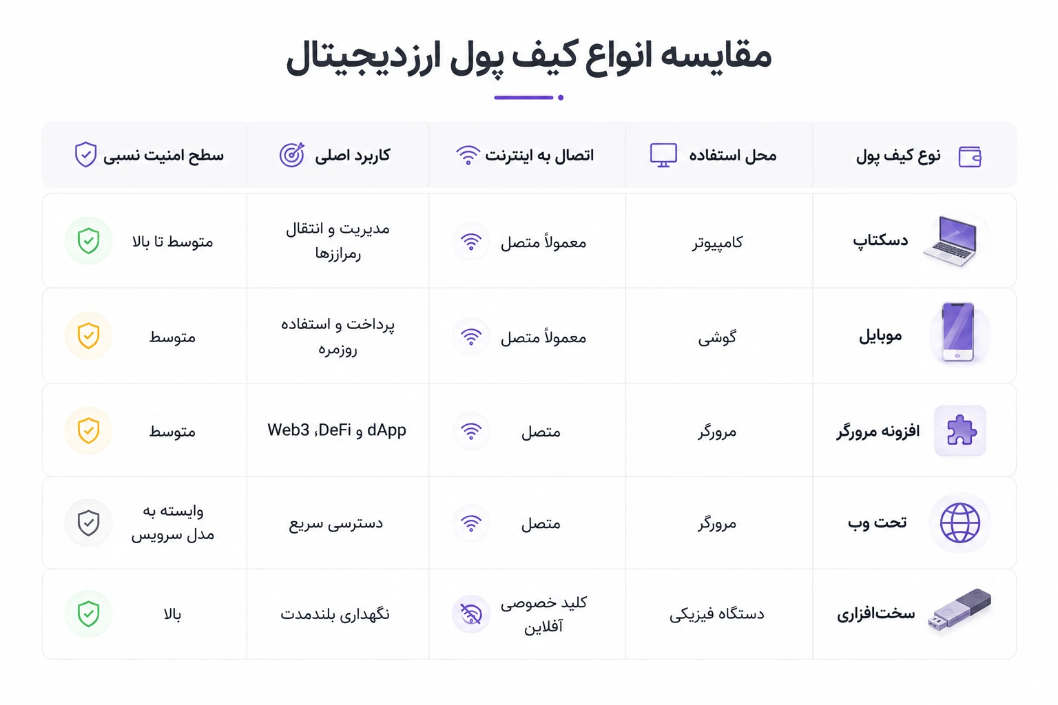 تفاوت کیف پول دسکتاپ