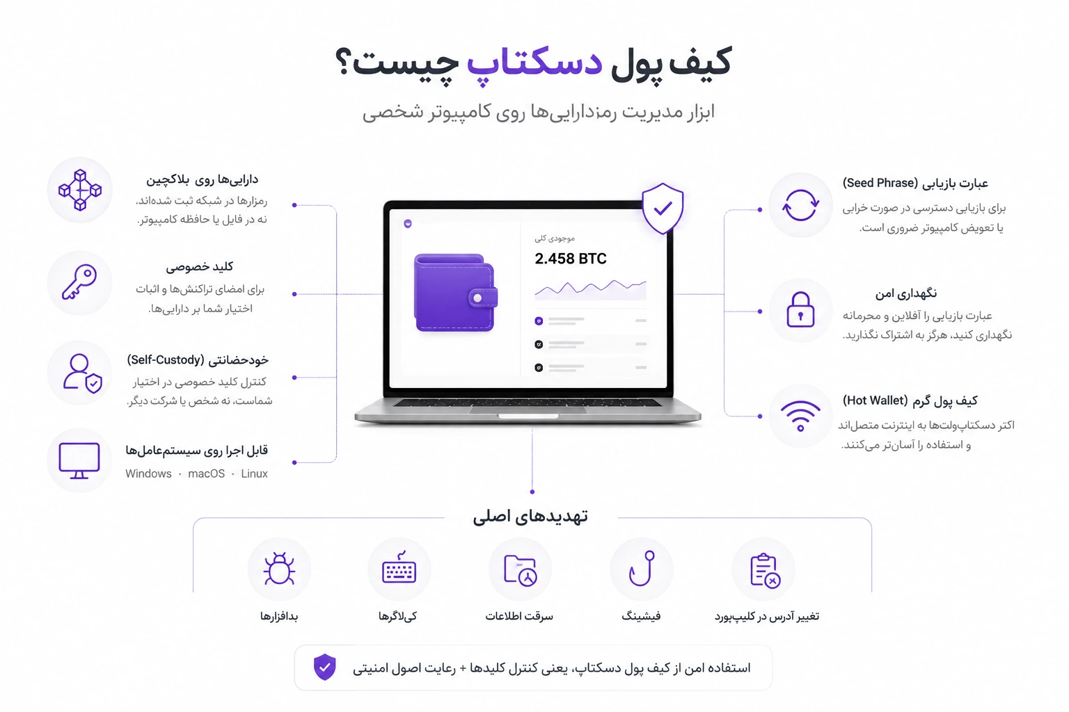کیف پول دسکتاپ
