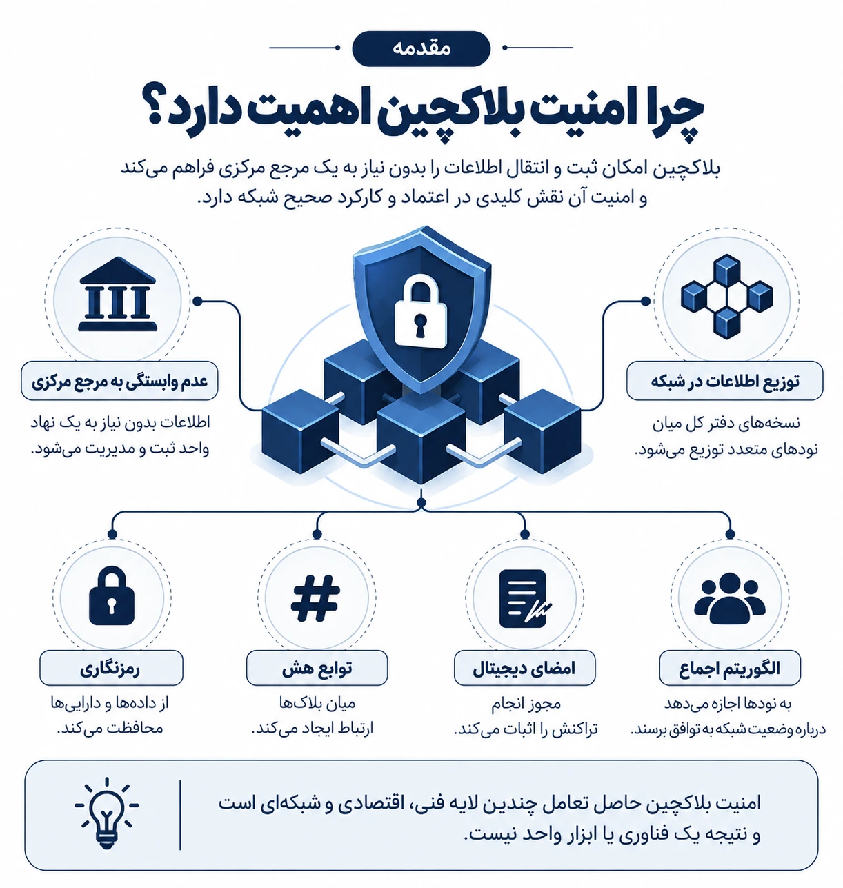 مقدمه؛ چرا امنیت بلاکچین اهمیت دارد؟