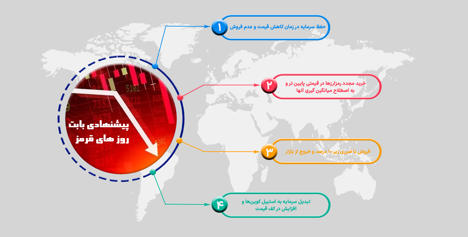 4 پیشنهاد برای روزهای قرمز بازار