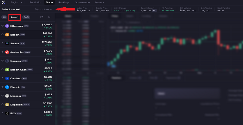 صرافی dydx چیست؟