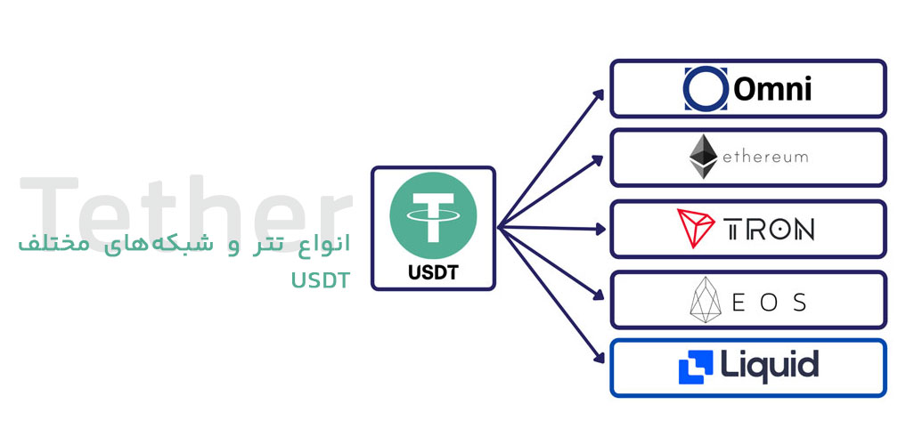 &nbsp; تتر چیست ؟