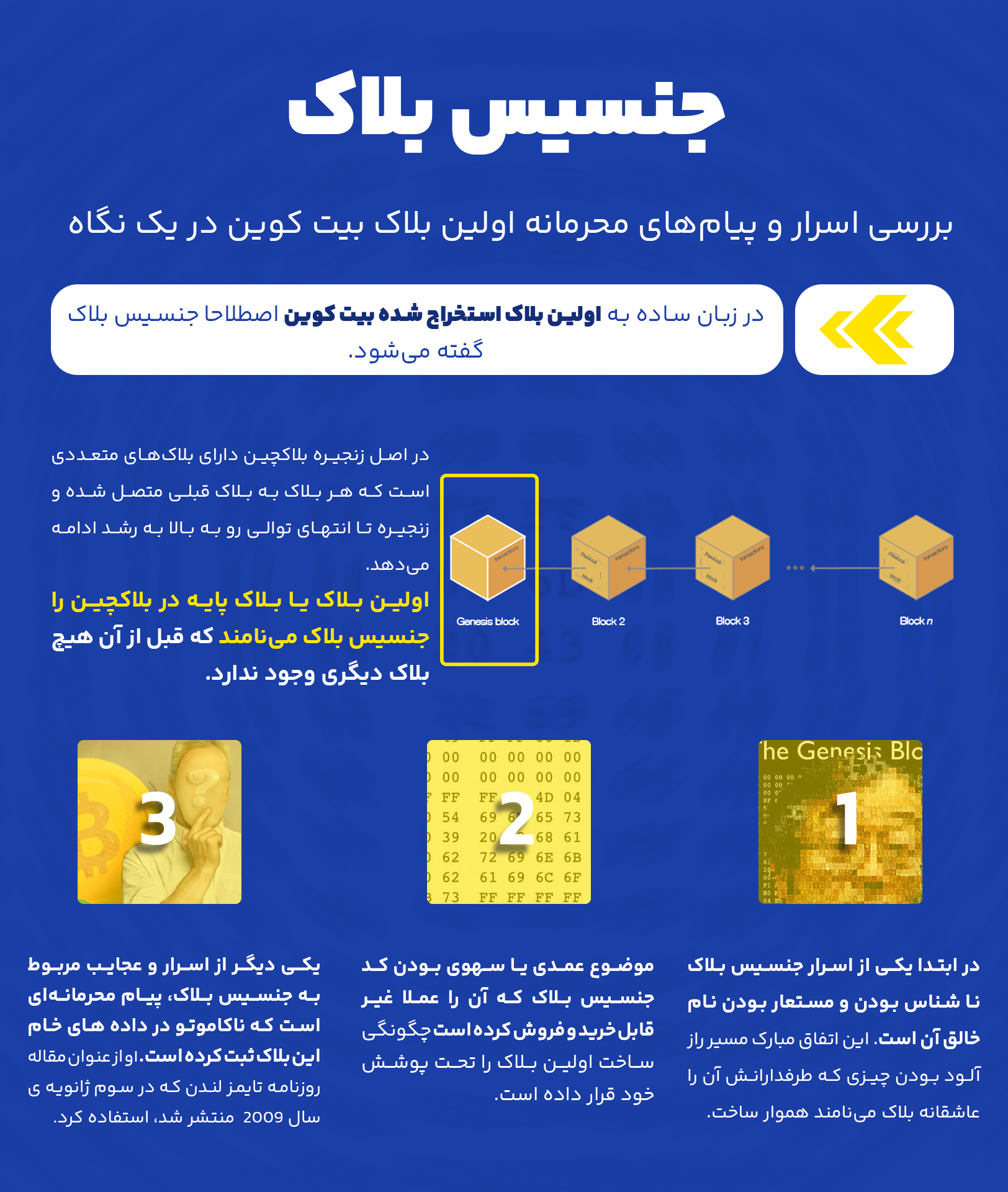 اینفوگرافیک بررسی اسرار و پیام&zwnj;های محرمانه اولین بلاک بیت کوین