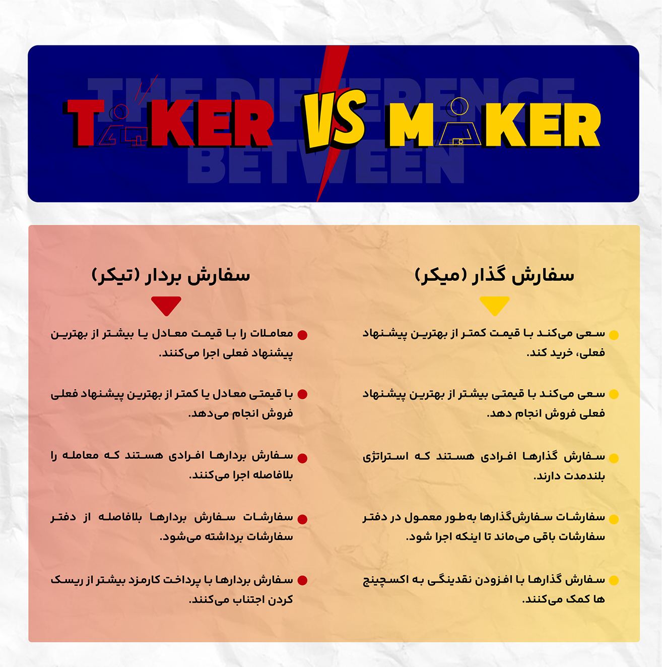 تفاوت بین سفارش گذار (MAKER) و سفارش بردار ( TAKER)