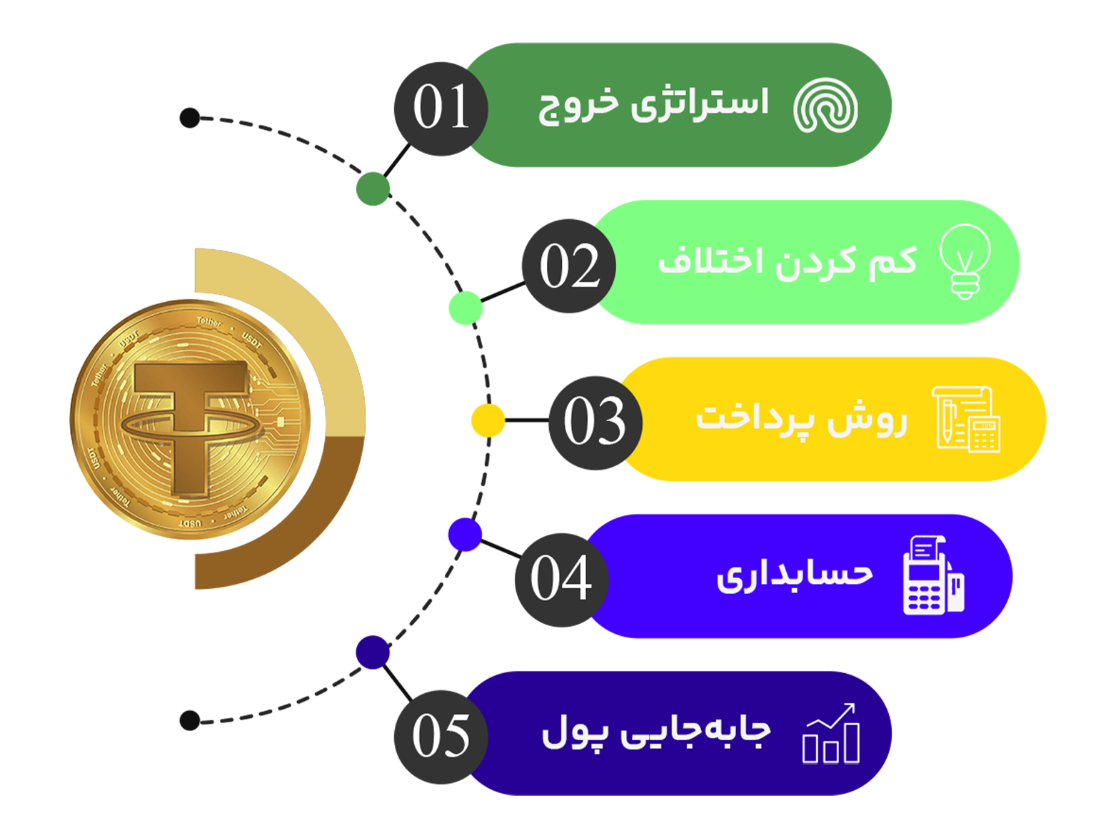 چرا به رمزارز تتر نیاز داریم؟