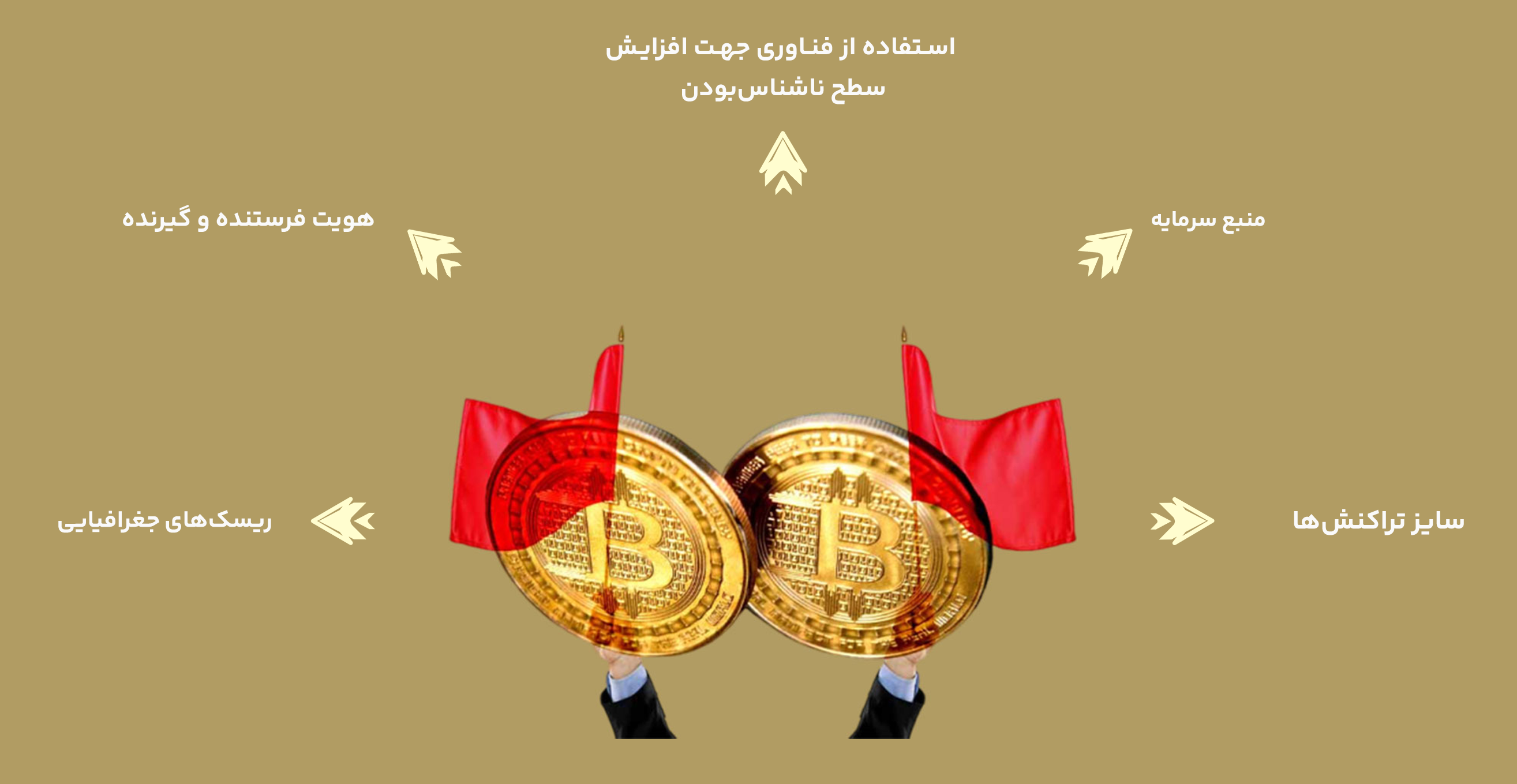 رد فلگ یا فعالیت های مشکوک ارز دیجیتال چیست؟