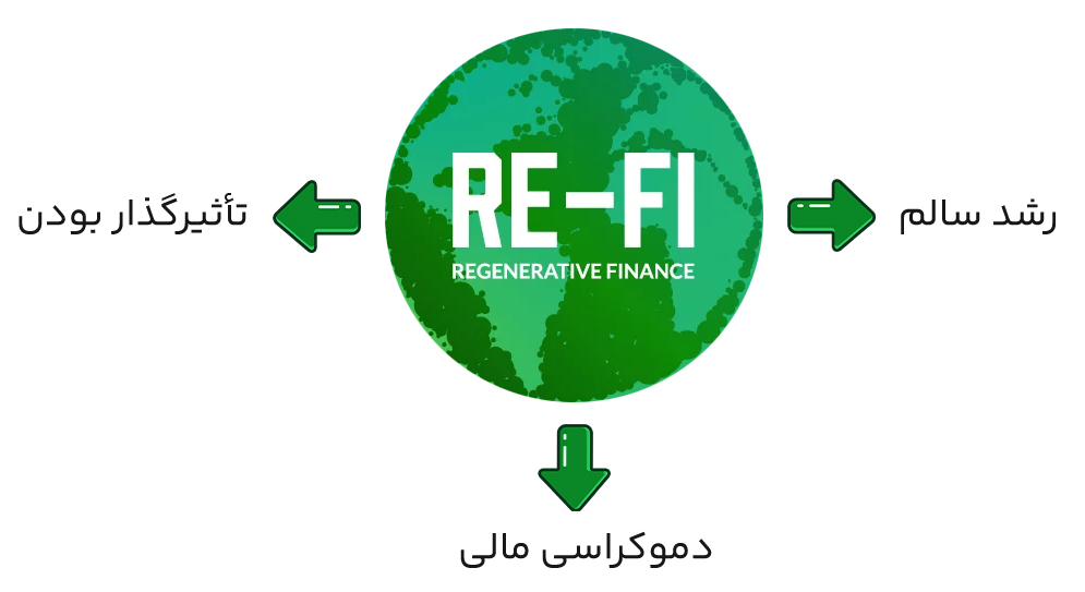 ویژگی&zwnj;ها و مزایای ریفای (ReFi) چیست؟