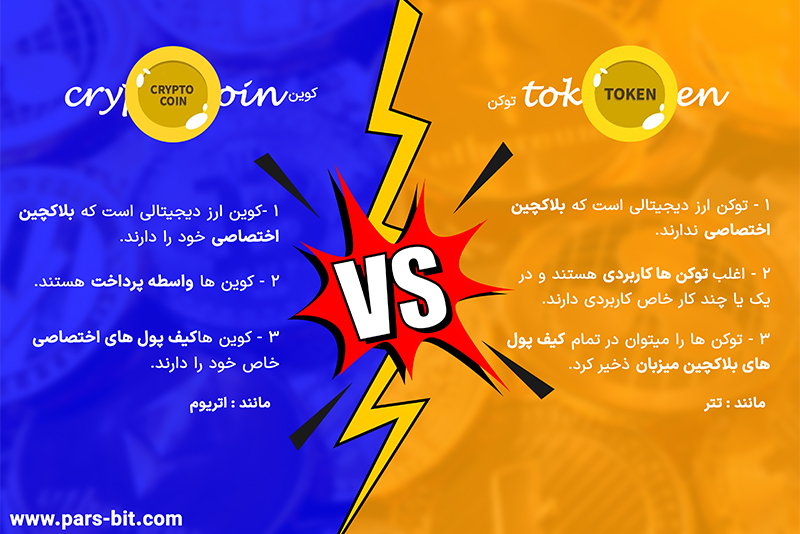 تفاوت توکن با کوین در یک نگاه